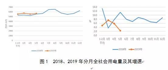 中電聯發2019年1-5月份電力工業