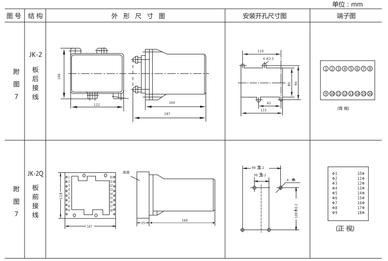 ZJC-2靜態(tài)沖擊繼電器外形及開孔尺寸圖3 ZJC-2靜態(tài)沖擊繼電器外形及開孔尺寸圖3