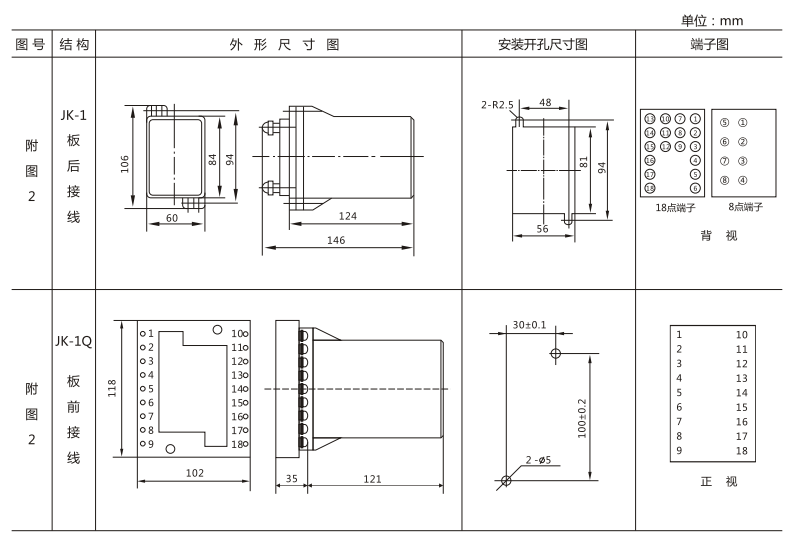 JSW-33靜態(tài)雙位置繼電器外形及開孔尺寸圖3 JSW-33靜態(tài)雙位置繼電器外形及開孔尺寸圖3