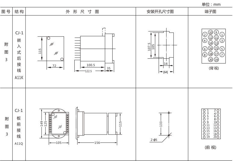 JLS-84/222A靜態(tài)雙位置繼電器外形及開孔尺寸圖1 JLS-84/222A靜態(tài)雙位置繼電器外形及開孔尺寸圖1