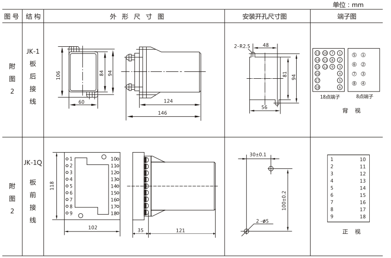 JLS-84/222A靜態(tài)雙位置繼電器外形及開孔尺寸圖3 JLS-84/222A靜態(tài)雙位置繼電器外形及開孔尺寸圖3