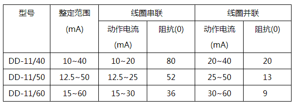 DD-11/40接地繼電器技術參數(shù) DD-11/40接地繼電器技術參數(shù)