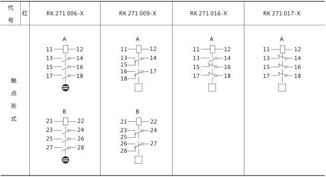 RXSF1雙掉牌信號繼電器技術參數(shù)圖片四 RXSF1雙掉牌信號繼電器技術參數(shù)圖片四