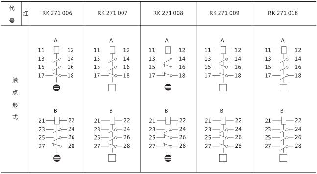 RXSF1雙掉牌信號繼電器技術參數(shù)圖片二 RXSF1雙掉牌信號繼電器技術參數(shù)圖片二