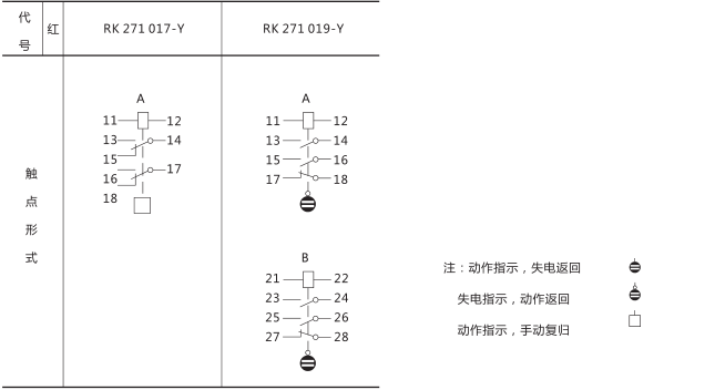 RXSF1雙掉牌信號繼電器技術參數(shù)圖片五 RXSF1雙掉牌信號繼電器技術參數(shù)圖片五