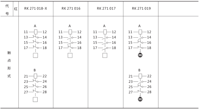 RXSF1型雙掉牌信號繼電器技術參數(shù)圖片三 RXSF1型雙掉牌信號繼電器技術參數(shù)圖片三