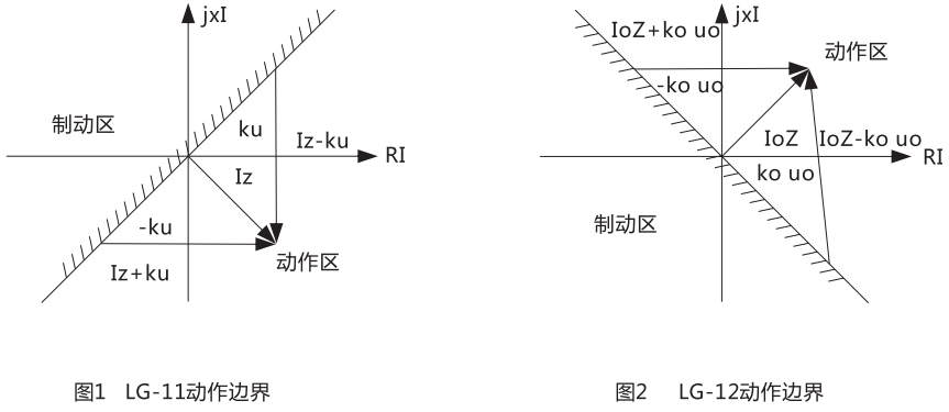 LG-11動作邊界 LG-11動作邊界