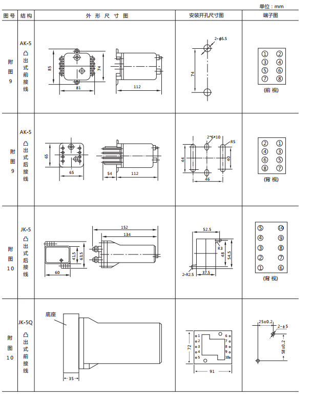 JX-E/1靜態信號繼電器外形尺寸及開孔尺寸圖2