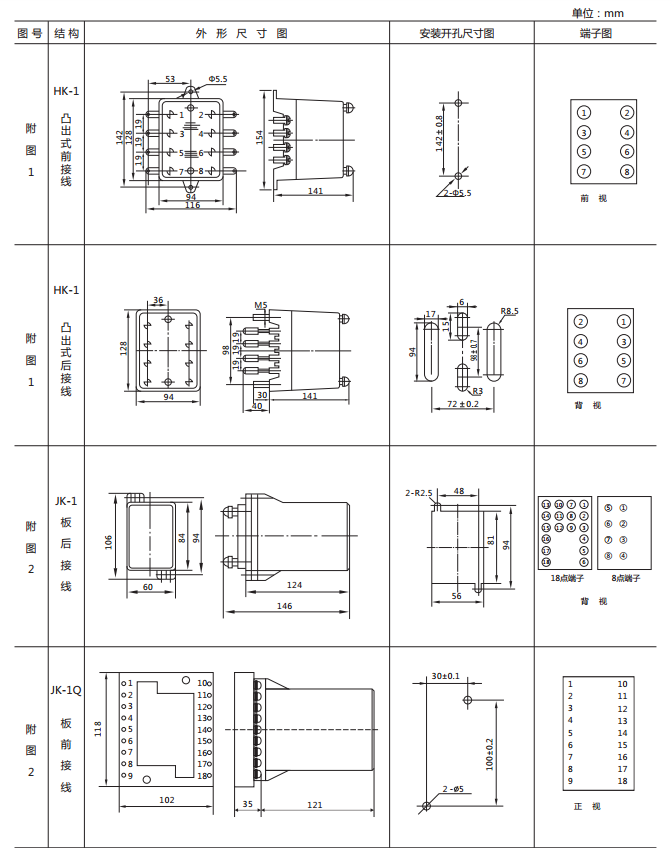 DX-10A閃光繼電器外形及開(kāi)孔尺寸圖1 DX-10A閃光繼電器外形及開(kāi)孔尺寸圖1