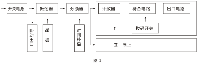 SSJ-31A靜態時間繼電器產品構成及工作原理圖片 SSJ-31A靜態時間繼電器產品構成及工作原理圖片