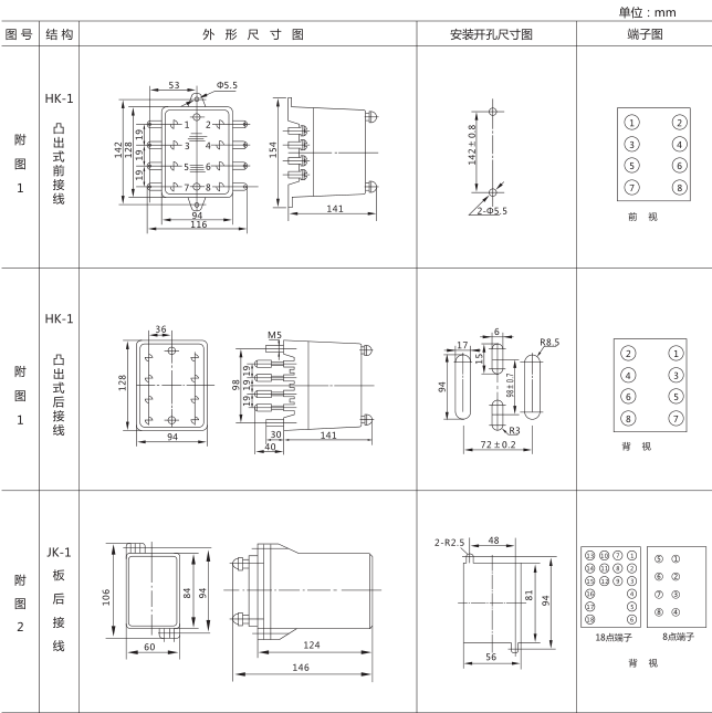 SSJ8-22B高精度時(shí)間繼電器外形及開孔尺寸圖片1 SSJ8-22B高精度時(shí)間繼電器外形及開孔尺寸圖片1