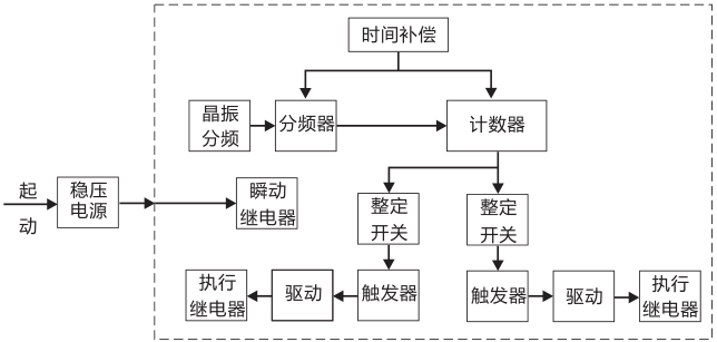 SSJ8-11A高精度時間繼電器工作原理圖片 SSJ8-11A高精度時間繼電器工作原理圖片