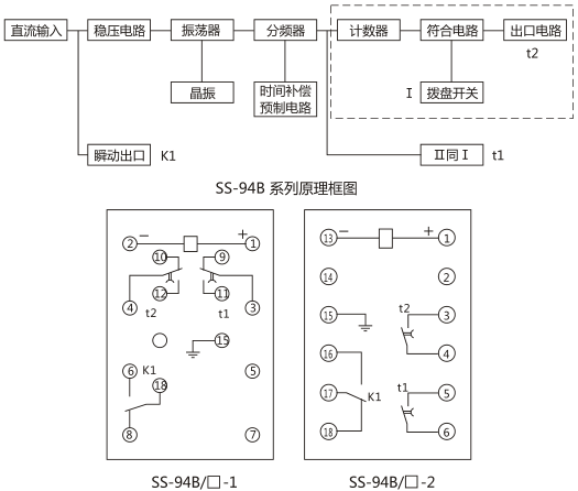 SS-94B/2-2時間繼電器背后端子接線圖及外引接線圖 (背視圖)圖片 SS-94B/2-2時間繼電器背后端子接線圖及外引接線圖 (背視圖)圖片