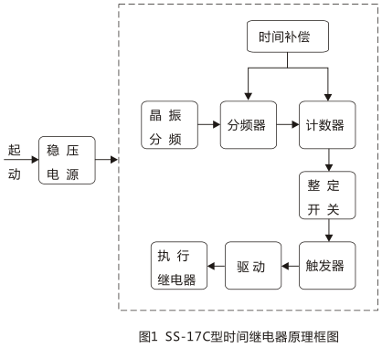 SS-17C時間繼電器工作原理圖片 SS-17C時間繼電器工作原理圖片
