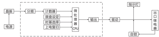 SJ-11A/14集成電路時間繼電器工作原理圖片 SJ-11A/14集成電路時間繼電器工作原理圖片