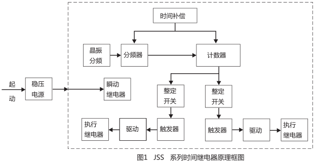 JSS-13時間繼電器工作原理圖片 JSS-13時間繼電器工作原理圖片