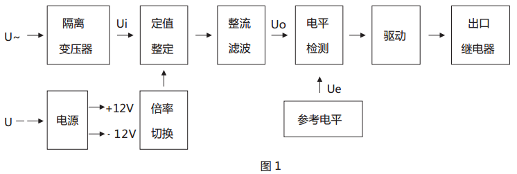 JY-35B靜態電壓繼電器原理說明