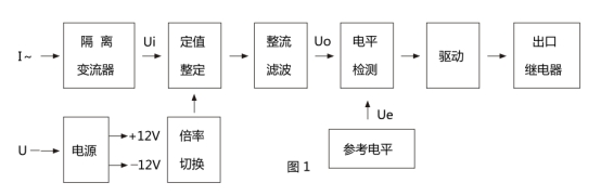 JL-11繼電器原理框圖 JL-11繼電器原理框圖
