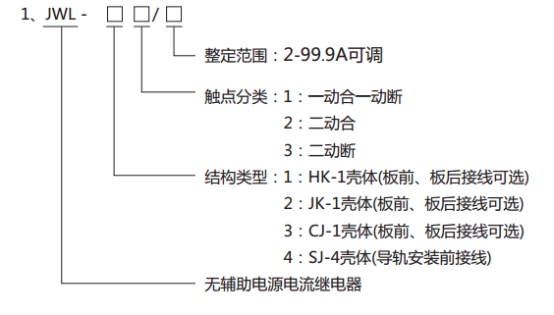 JWL-33繼電器型號(hào)分類及其含義 JWL-33繼電器型號(hào)分類及其含義