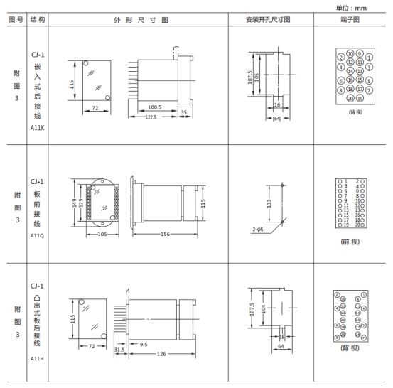 JL-C/31反時限電流繼電器外形尺寸及開孔尺寸1 JL-C/31反時限電流繼電器外形尺寸及開孔尺寸1