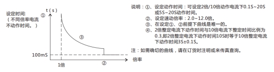 JL-C/22-1、2反時限電流繼電器訂貨須知 JL-C/22-1、2反時限電流繼電器訂貨須知