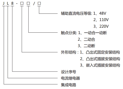 JL8-11集成電路電流繼電器型號說明 JL8-11集成電路電流繼電器型號說明