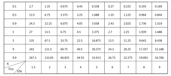 JGL-16典型反時限特性 JGL-16典型反時限特性