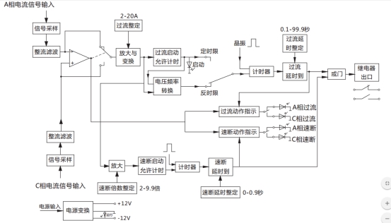 JGL-13/Ⅱ二相靜態(tài)反時限過流繼電器工作原理圖 JGL-13/Ⅱ二相靜態(tài)反時限過流繼電器工作原理圖