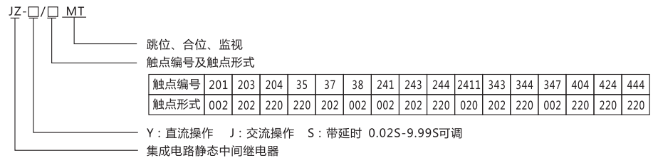 JZ-Y(J)-204MT跳位、合位、電源監(jiān)視中間繼電器型號命名及含義 JZ-Y(J)-204MT跳位、合位、電源監(jiān)視中間繼電器型號命名及含義
