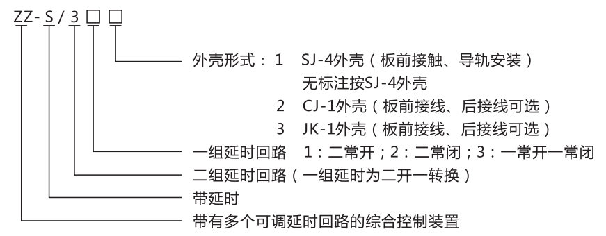 ZZ-S-25分閘、合閘、電源監視綜合控制裝置型號含義 ZZ-S-25分閘、合閘、電源監視綜合控制裝置型號含義
