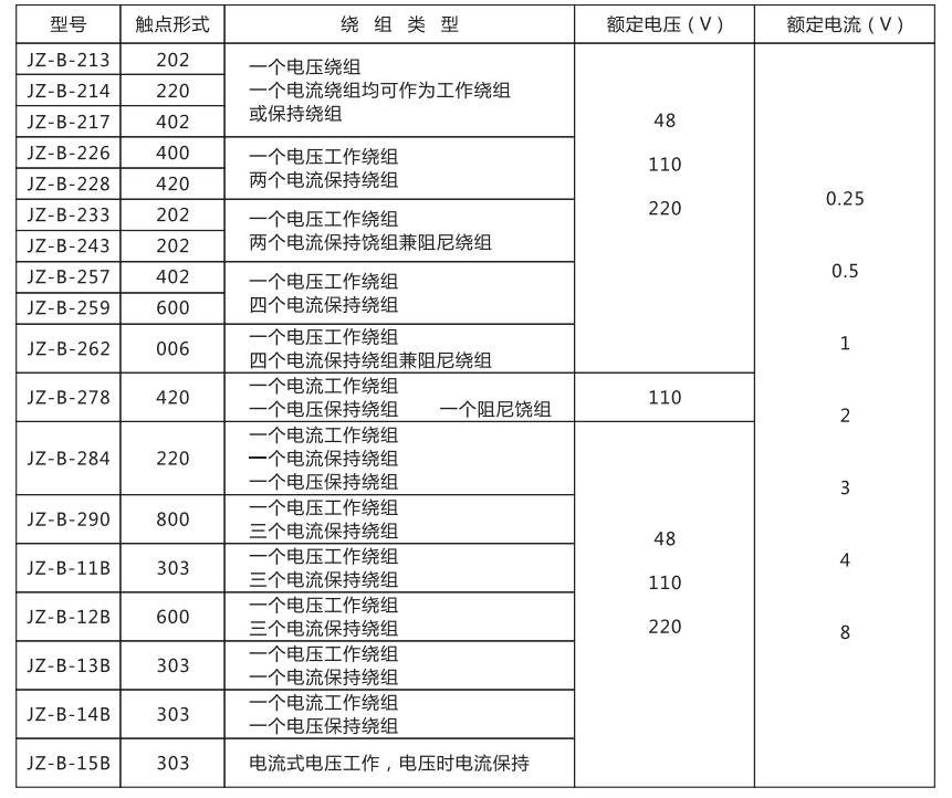 JZ-B-243靜態防跳中間繼電器技術條件 JZ-B-243靜態防跳中間繼電器技術條件