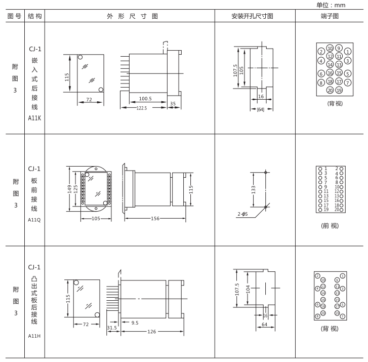 JZ-B-243靜態防跳中間繼電器外形尺寸及開孔尺寸圖 JZ-B-243靜態防跳中間繼電器外形尺寸及開孔尺寸圖