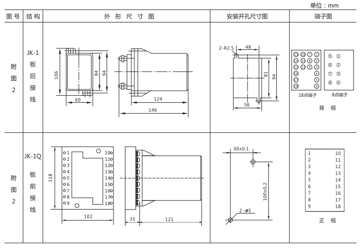 JZ-B-243靜態防跳中間繼電器外形尺寸及開孔尺寸圖 JZ-B-243靜態防跳中間繼電器外形尺寸及開孔尺寸圖