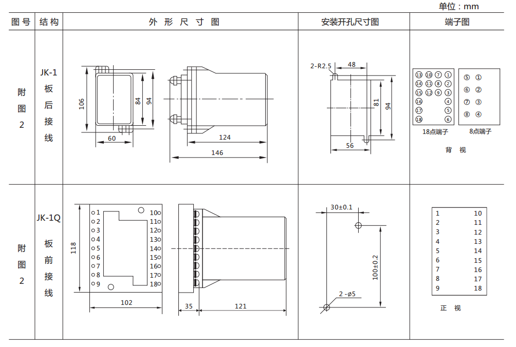 ZJ3-1B快速中間繼電器外形及開孔尺寸 ZJ3-1B快速中間繼電器外形及開孔尺寸