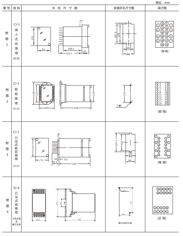 JZY(J)-310靜態中間繼電器外形尺寸及開孔尺寸 JZY(J)-310靜態中間繼電器外形尺寸及開孔尺寸
