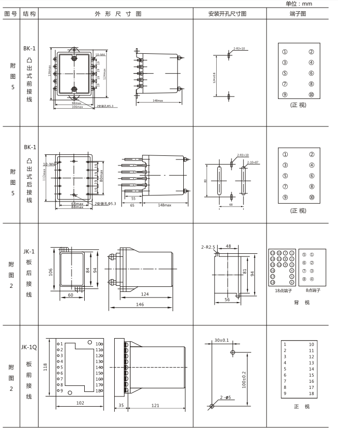 JZY(J)-204A-D靜態(tài)中間繼電器外形尺寸及開孔尺寸 JZY(J)-204A-D靜態(tài)中間繼電器外形尺寸及開孔尺寸