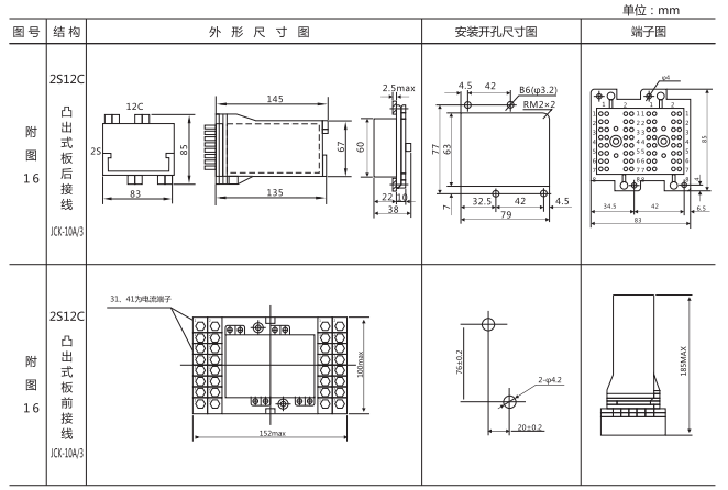 ZJJ-1B直流絕緣監視繼電器外形結構及安裝開孔尺寸 ZJJ-1B直流絕緣監視繼電器外形結構及安裝開孔尺寸