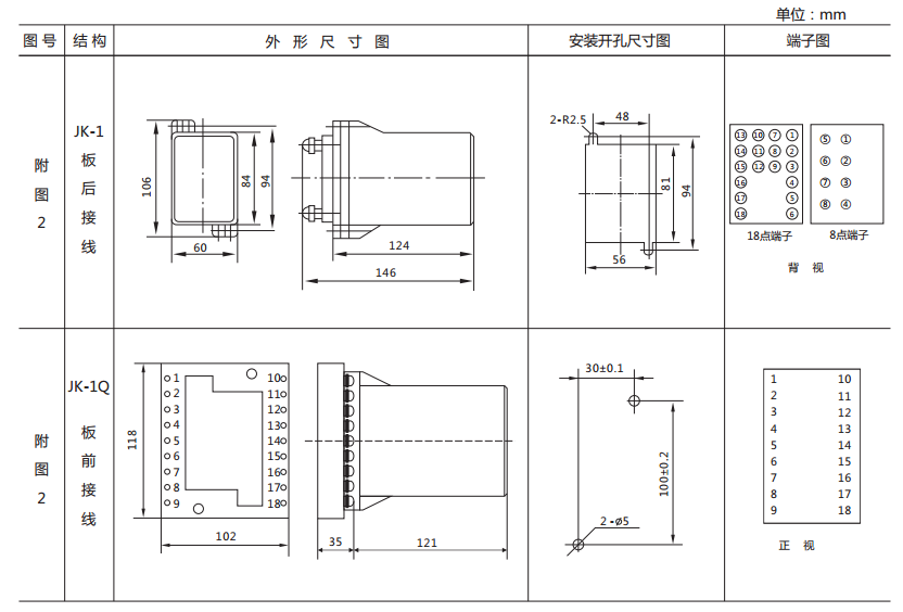 ZJ3-2C/80快速中間繼電器外形及開孔尺寸 ZJ3-2C/80快速中間繼電器外形及開孔尺寸