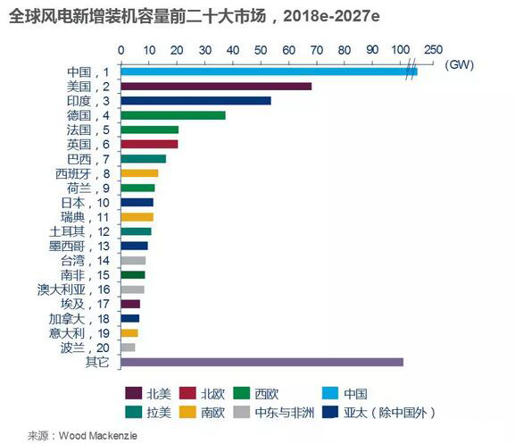 風電產業 風電產業