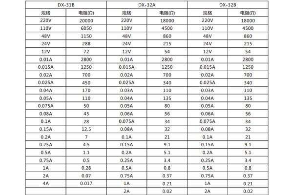 線圈電阻值 線圈電阻值