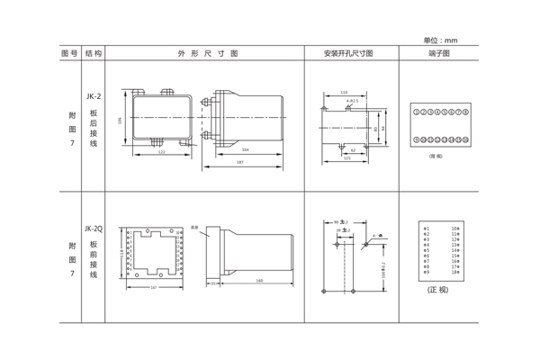 開孔尺寸 開孔尺寸