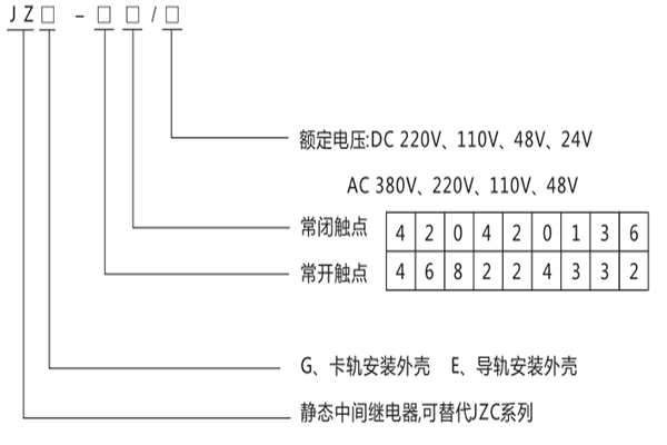 分類及含義 分類及含義