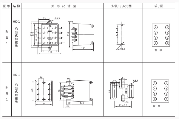 開孔尺寸 開孔尺寸