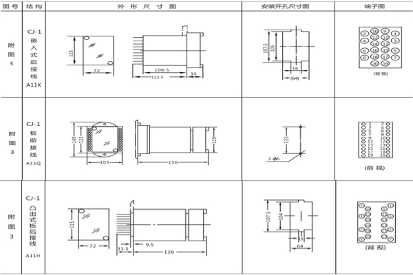 開孔尺寸 開孔尺寸