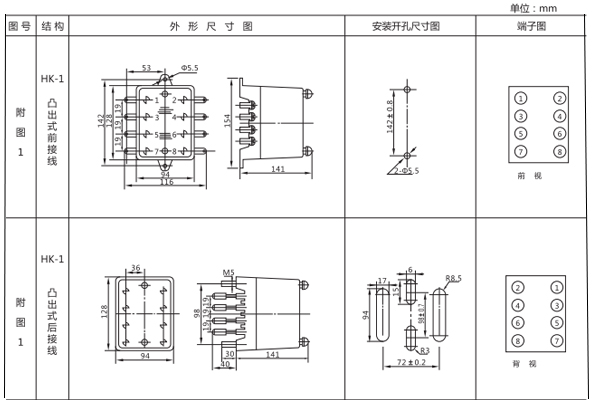開孔尺寸 開孔尺寸