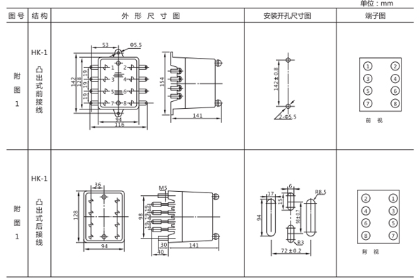 開孔尺寸 開孔尺寸