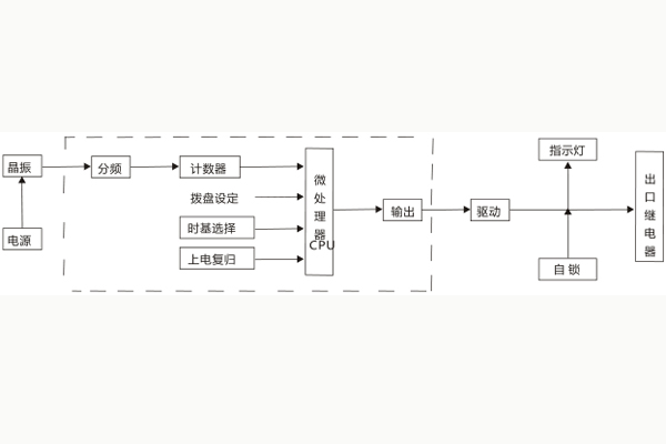 工作原理 工作原理