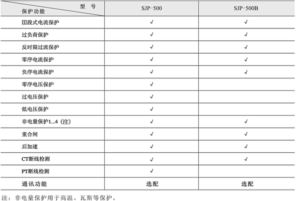 1562374917849299.jpg 保護.jpg