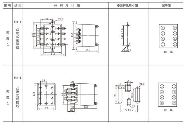 開孔尺寸 開孔尺寸