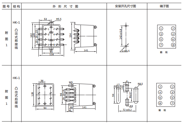 開孔尺寸 開孔尺寸